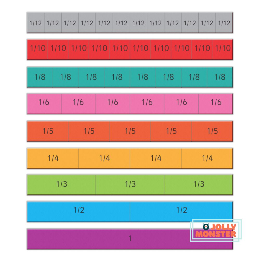 Magnetic Fractions