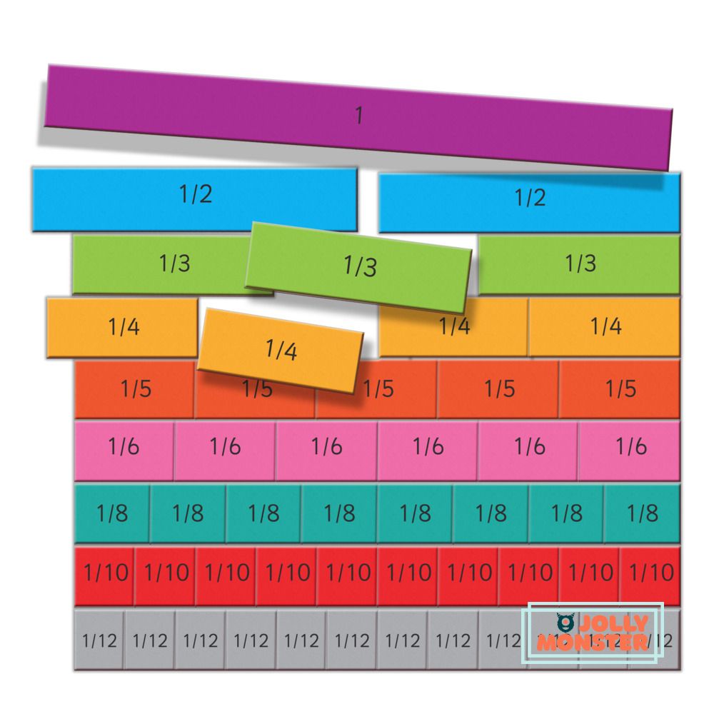 Magnetic Fractions